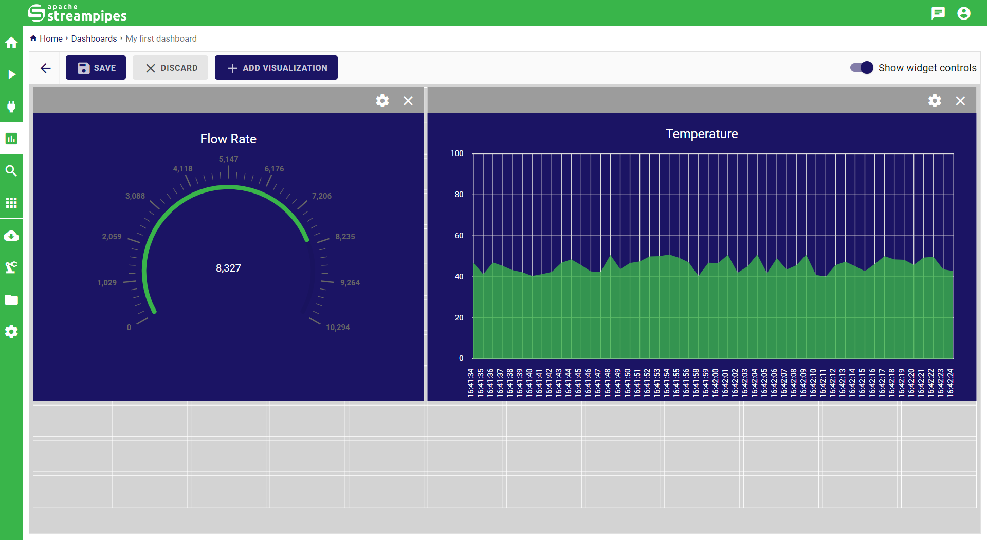 StreamPipes Live Dashboard