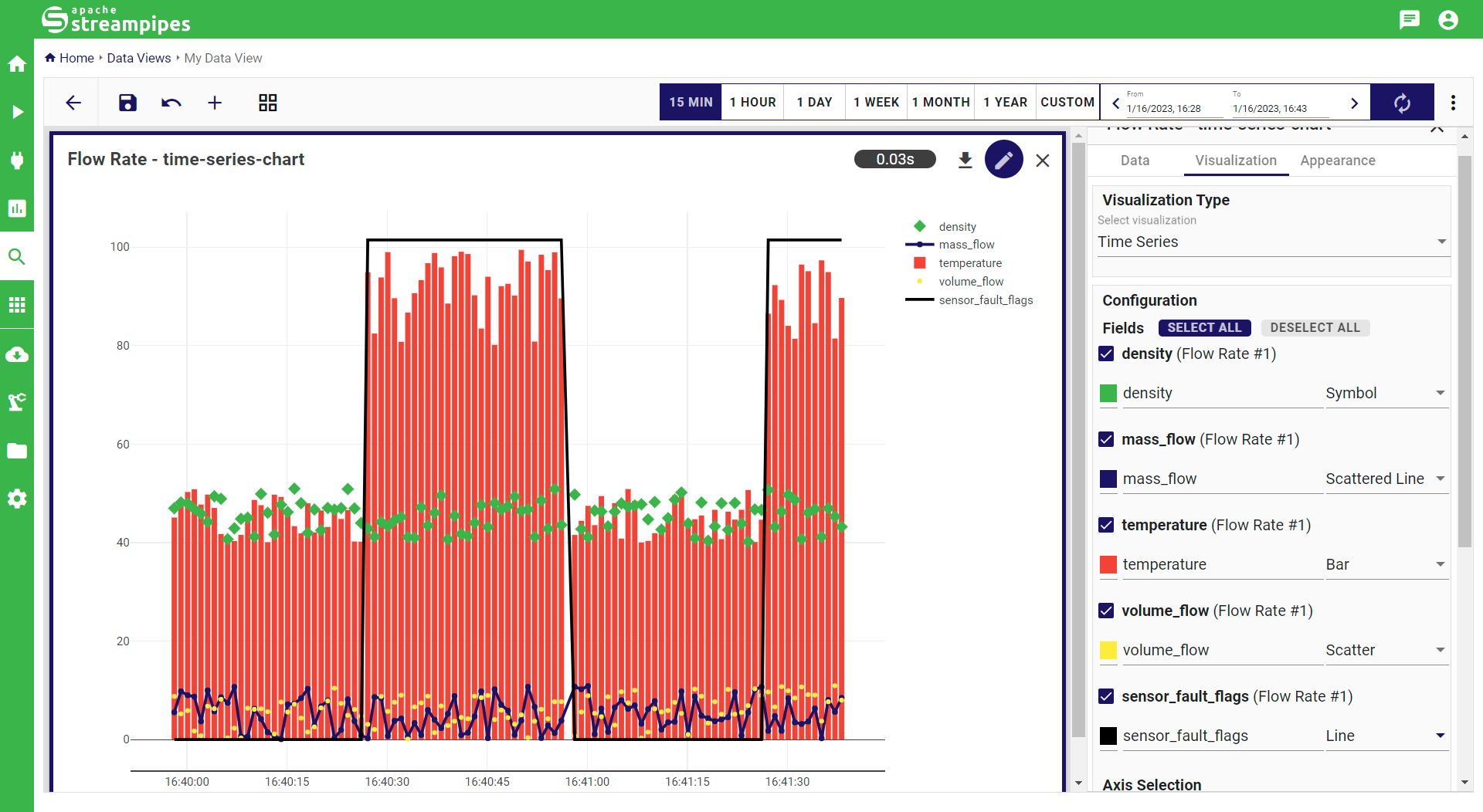 StreamPipes Data Explorer Overview