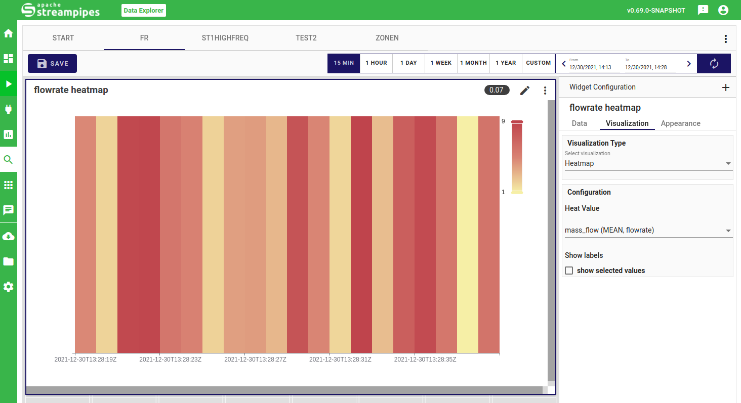 StreamPipes Data Explorer Heatmap