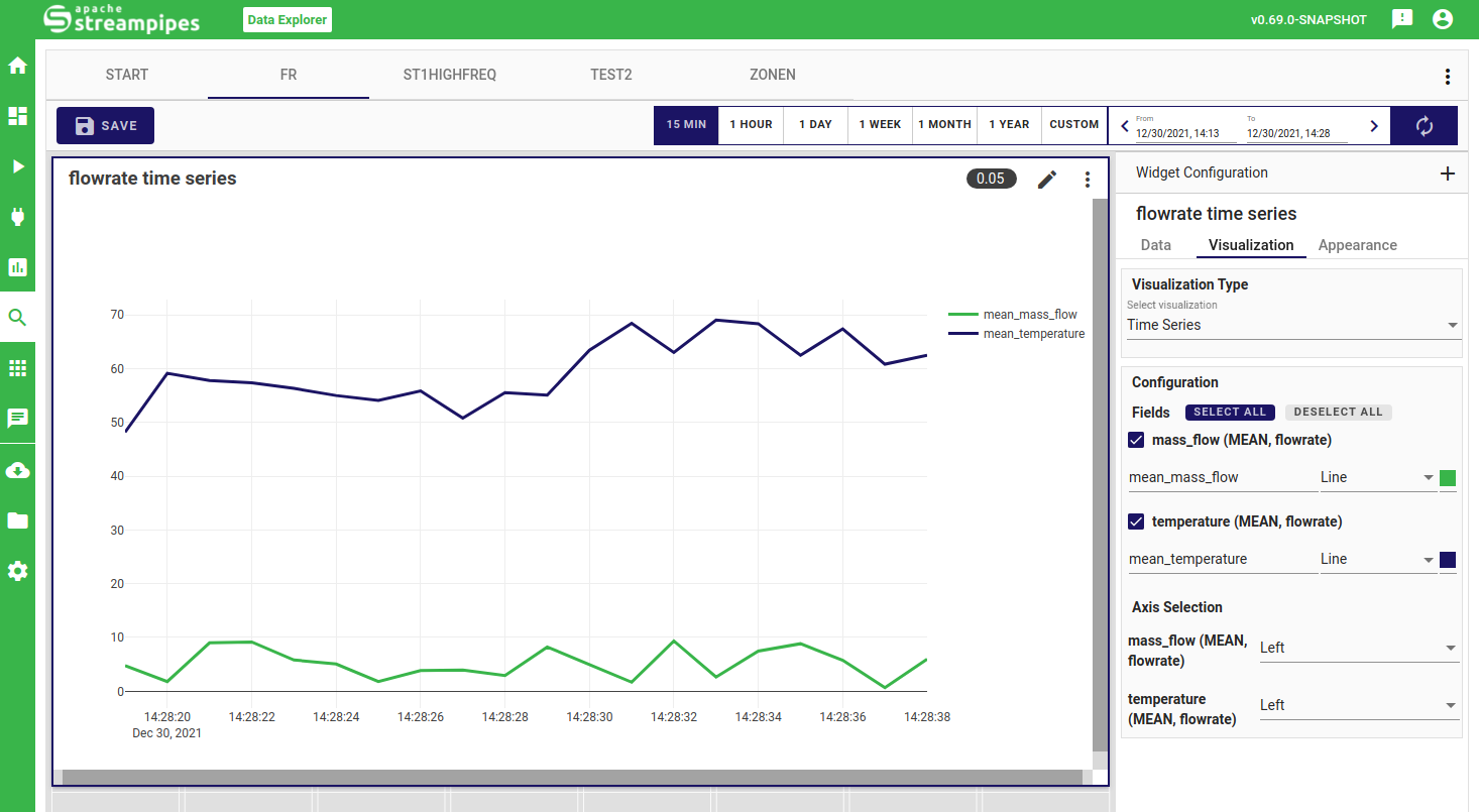 StreamPipes Data Explorer Time Series 1