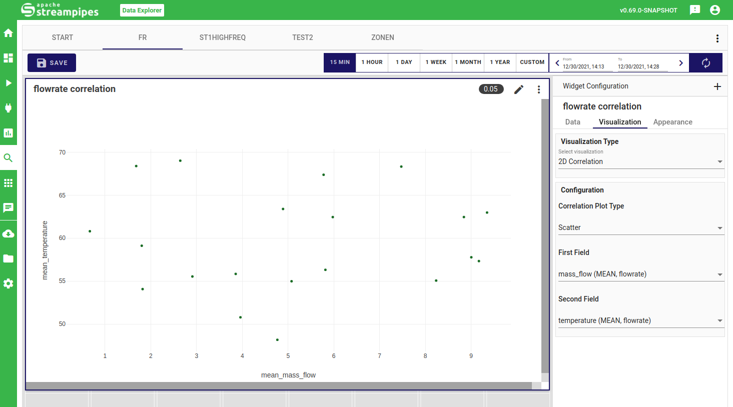 StreamPipes Data Explorer Correlation 1