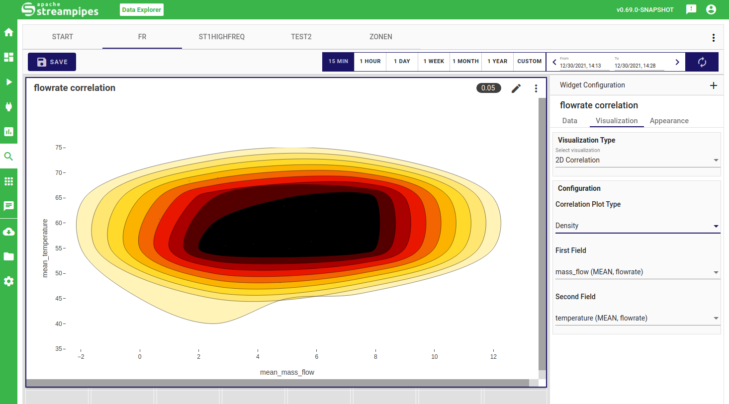 StreamPipes Data Explorer Correlation 2