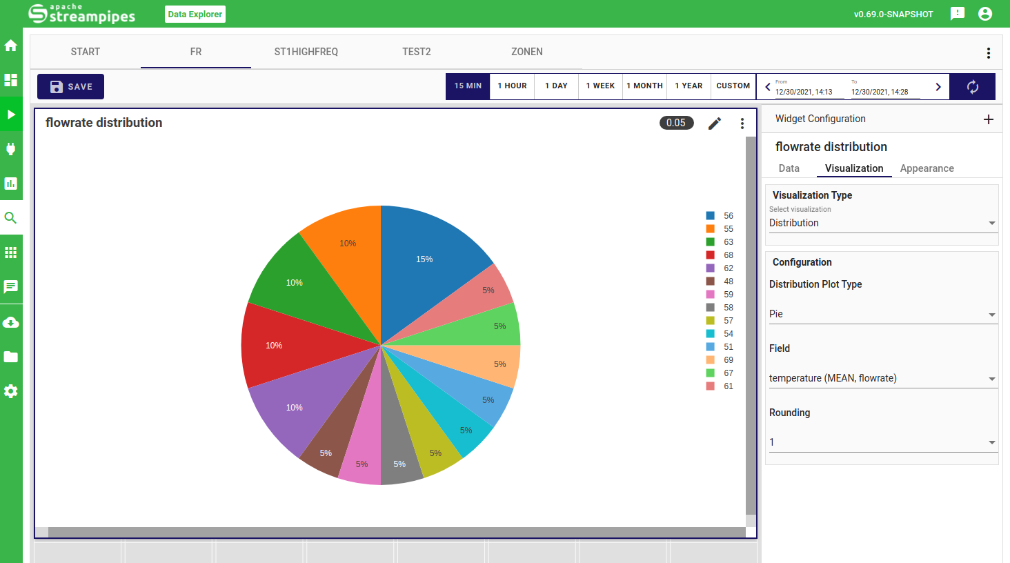 StreamPipes Data Explorer Distribution 2