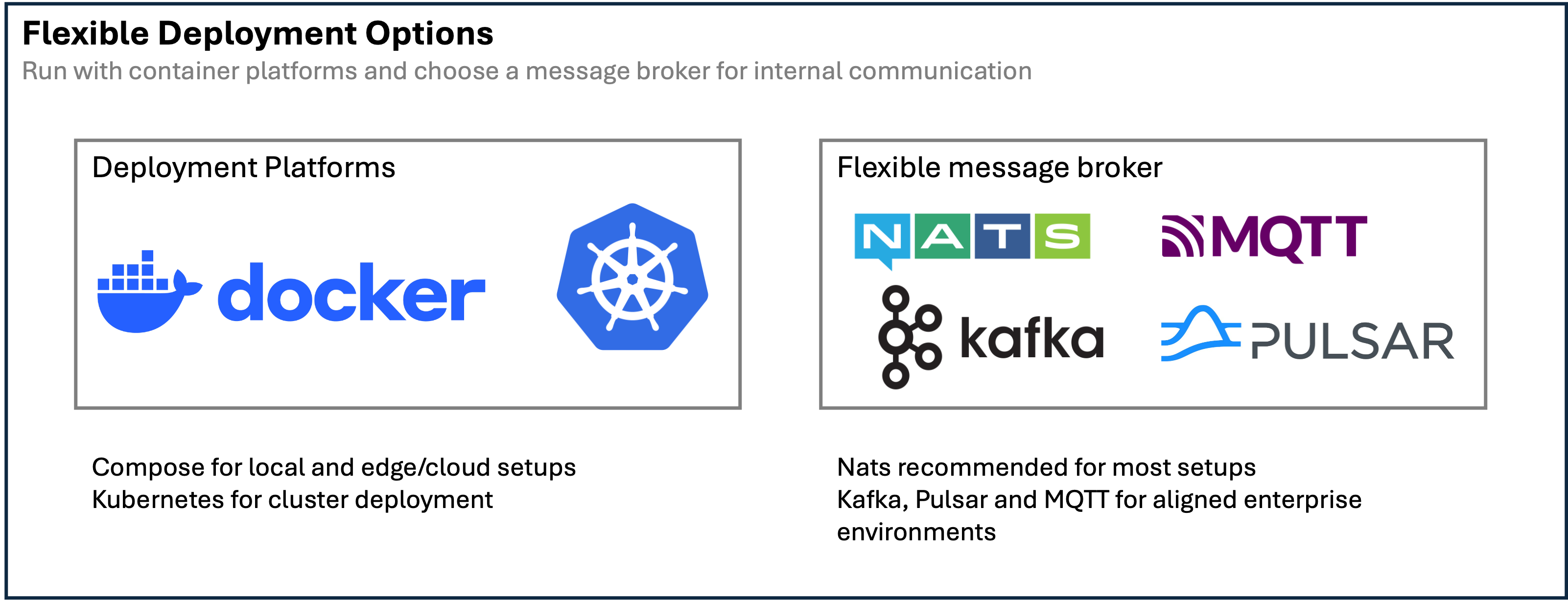 Deployment overview with Docker, Kubernetes, and supported brokers