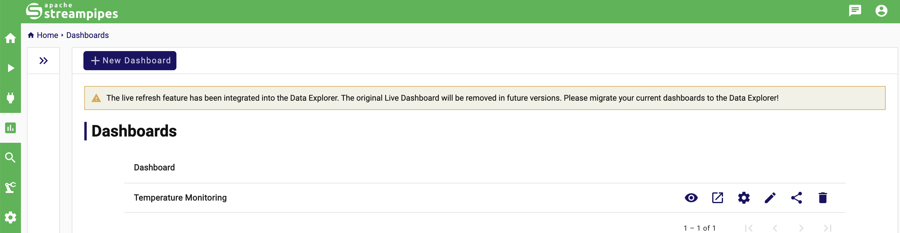 Dashboard Deprecation Notice