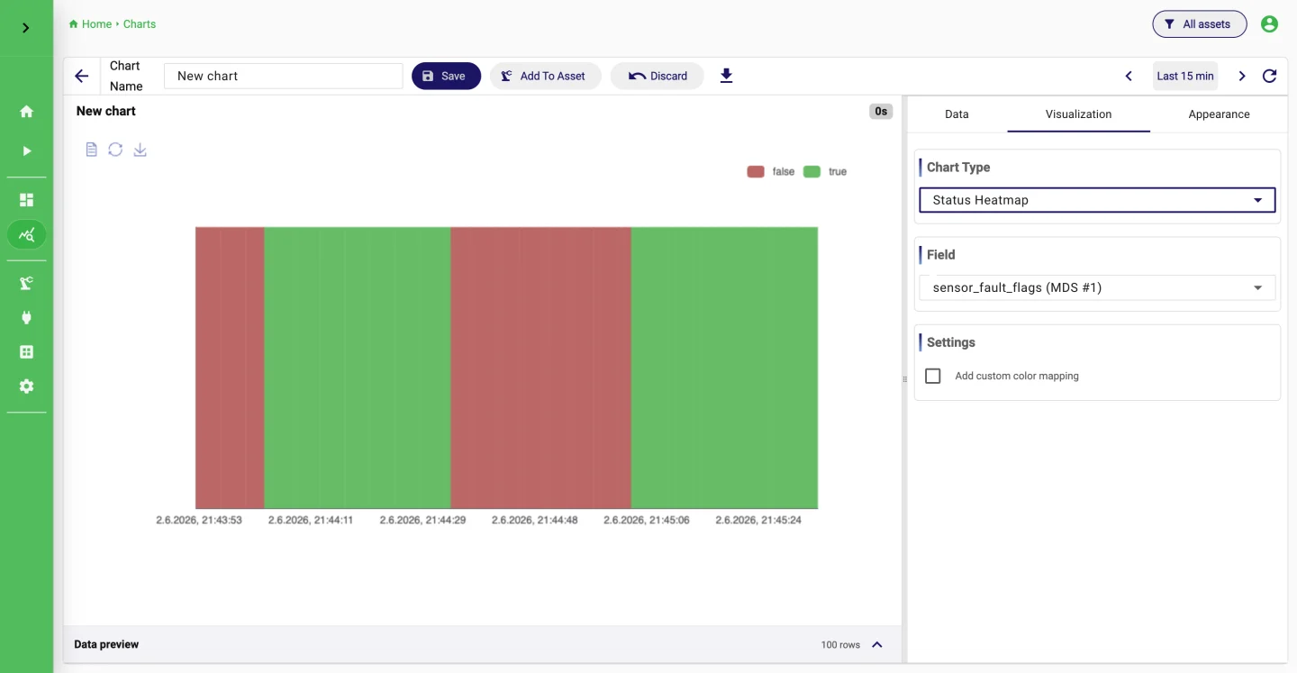 Status heatmap chart