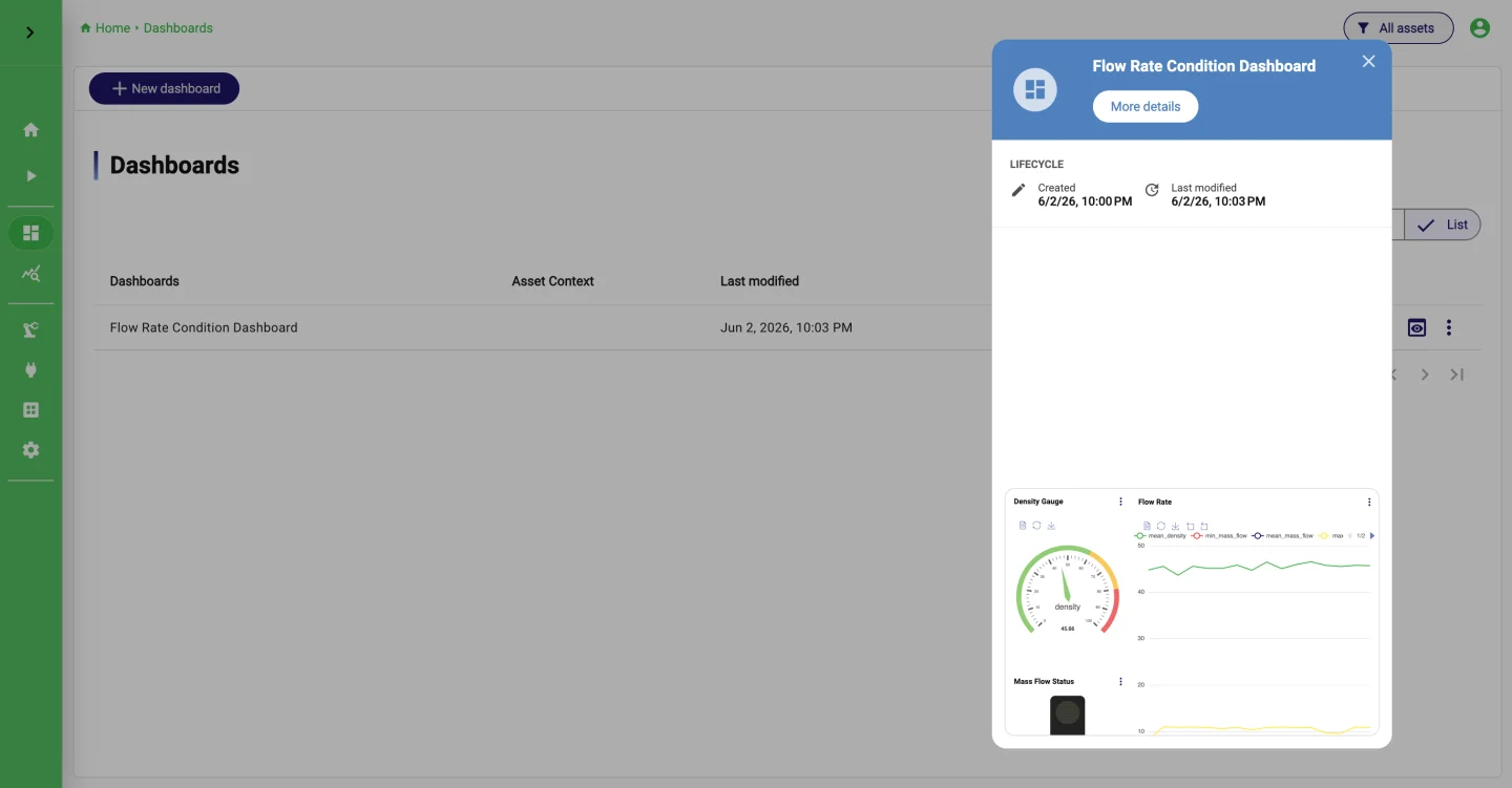 Dashboard in preview mode