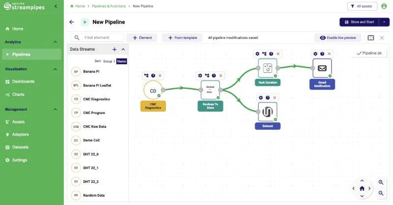Pipeline turning machine signals into states, durations, a dataset and a downtime email