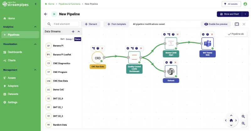 Pipeline enriching measurements with control limits, alerting to Teams and storing a dataset